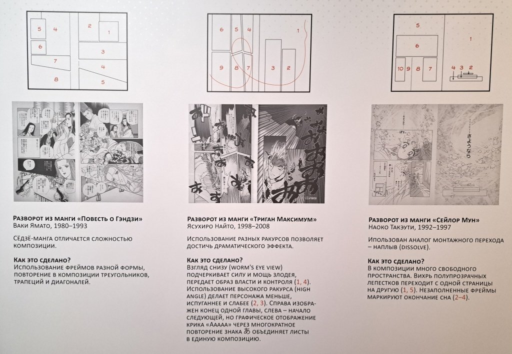 Сопоставление выразительных приемов манги и кинематографа