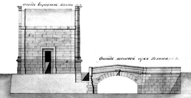 Фасад караульни по линеи и Фасад мостовой арки по линеи.jpg